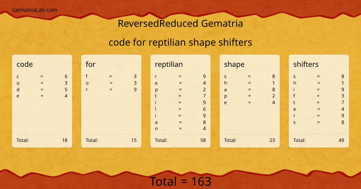 code for reptilian shape shifters in reversedReduced Gematria